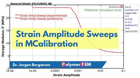 amplitude sweeps chart